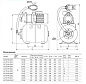 Насосная станция UNIPUMP AUTO MH 1000C