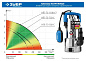 Дренажный насос для грязной воды ЗУБР НПГ-Т3-1100-С, корпус - нерж. сталь, 1100 Вт, Профессионал