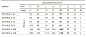 Погружной скважинный насос ECO RUS 2-45 (0,55 кВт, 1 м)