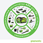 Воздуходув-Пылесос аккумуляторный Greenworks GD40BVK4 бесщеточный (с АКБ и ЗУ)