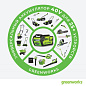 Цепная пила аккумуляторная Greenworks G40CS30 (без АКБ и ЗУ)