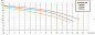 Циркуляционный насос UNIPUMP PF 40-90 250 (трехскоростной)