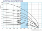 Насос погружной скважинный 3JNR-200/3 каб. 15м BELAMOS
